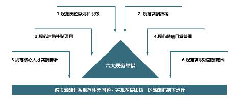 交廣國(guó)際管理咨詢的薪酬管控之道